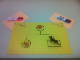 Play Therapy Genogram Activity for Clients