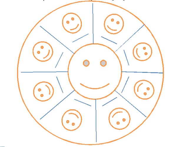 Behavior Smiley Chart