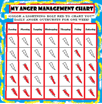 Anger Chart For Adults