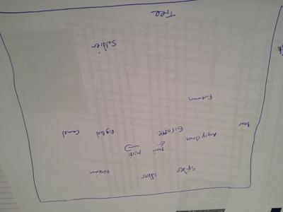My sketch: Sandtray Therapy Class Translation Stage #4
