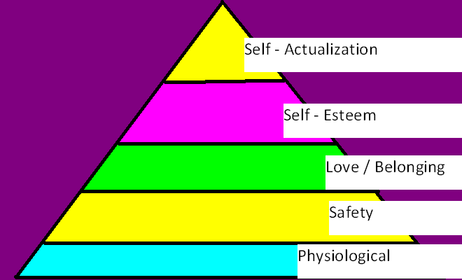 maslow's hierarchy sand tray therapy activity